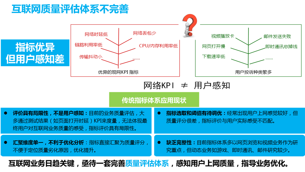 現(xiàn)有互聯(lián)網(wǎng)質(zhì)量監(jiān)測體系不完善！